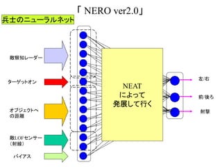「 NERO ver2.0」
敵察知レーダー
左/右
前/後ろ
オブジェクトへ
の距離
ターゲットオン
兵士のニューラルネット
敵LOFセンサー
（射線）
バイアス
射撃
NEAT
によって
発展して行く
 