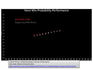 A Brief History of Matchmaking in Heroes of the Storm
Alex Zook, Blizzard Entertainment
https://archives.nucl.ai/recording/a-brief-history-of-matchmaking-in-heroes-of-the-storm/
 