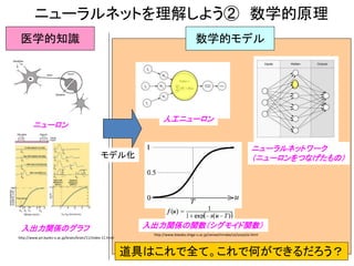 ニューラルネットを理解しよう② 数学的原理
http://www.pri.kyoto-u.ac.jp/brain/brain/11/index-11.html
医学的知識
http://www.biwako.shiga-u.ac.jp/sensei/mnaka/ut/sozai/ai.html
モデル化
数学的モデル
ニューロン
人工ニューロン
入出力関係のグラフ 入出力関係の関数（シグモイド関数）
ニューラルネットワーク
（ニューロンをつなげたもの）
道具はこれで全て。これで何ができるだろう？
 
