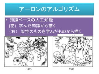 アーロンのアルゴリズム
• 知識ベースの人工知能
(左) 学んだ知識から描く
（右） 架空のものを学んだものから描く
19851983
 