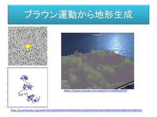 ブラウン運動から地形生成
http://ja.wikipedia.org/wiki/%E3%83%96%E3%83%A9%E3%82%A6%E3%83%B3%E9%81%8B%E5%8B%95
https://www.youtube.com/watch?v=m4JDNzwFZFI
 