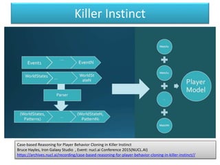 Killer Instinct
Case-based Reasoning for Player Behavior Cloning in Killer Instinct
Bruce Hayles, Iron Galaxy Studio , Event: nucl.ai Conference 2015(NUCL.AI)
https://archives.nucl.ai/recording/case-based-reasoning-for-player-behavior-cloning-in-killer-instinct//
 