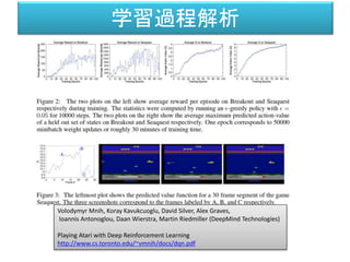 学習過程解析
Volodymyr Mnih, Koray Kavukcuoglu, David Silver, Alex Graves,
Ioannis Antonoglou, Daan Wierstra, Martin Riedmiller (DeepMind Technologies)
Playing Atari with Deep Reinforcement Learning
http://www.cs.toronto.edu/~vmnih/docs/dqn.pdf
 