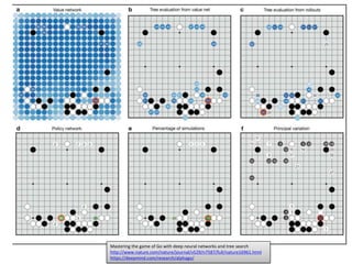 Mastering the game of Go with deep neural networks and tree search
http://www.nature.com/nature/journal/v529/n7587/full/nature16961.html
https://deepmind.com/research/alphago/
 