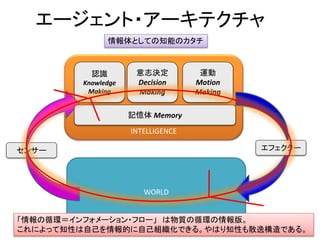 エージェント・アーキテクチャ
WORLD
INTELLIGENCE
センサー エフェクター
認識
Knowledge
Making
意志決定
Decision
Making
運動
Motion
Making
記憶体 Memory
情報体としての知能のカタチ
「情報の循環＝インフォメーション・フロー」 は物質の循環の情報版。
これによって知性は自己を情報的に自己組織化できる。やはり知性も散逸構造である。
 