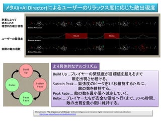 メタAI(=AI Director)によるユーザーのリラックス度に応じた敵出現度
ユーザーの緊張度
実際の敵出現数
計算によって
求められた
理想的な敵出現数
Build Up …プレイヤーの緊張度が目標値を超えるまで
敵を出現させ続ける。
Sustain Peak … 緊張度のピークを3-5秒維持するために、
敵の数を維持する。
Peak Fade … 敵の数を最小限へ減少していく。
Relax … プレイヤーたちが安全な領域へ行くまで、30-45秒間、
敵の出現を最小限に維持する。
Michael Booth, "The AI Systems of Left 4 Dead," Artificial Intelligence and Interactive Digital Entertainment Conference at Stanford.
http://www.valvesoftware.com/publications.html
より具体的なアルゴリズム
 