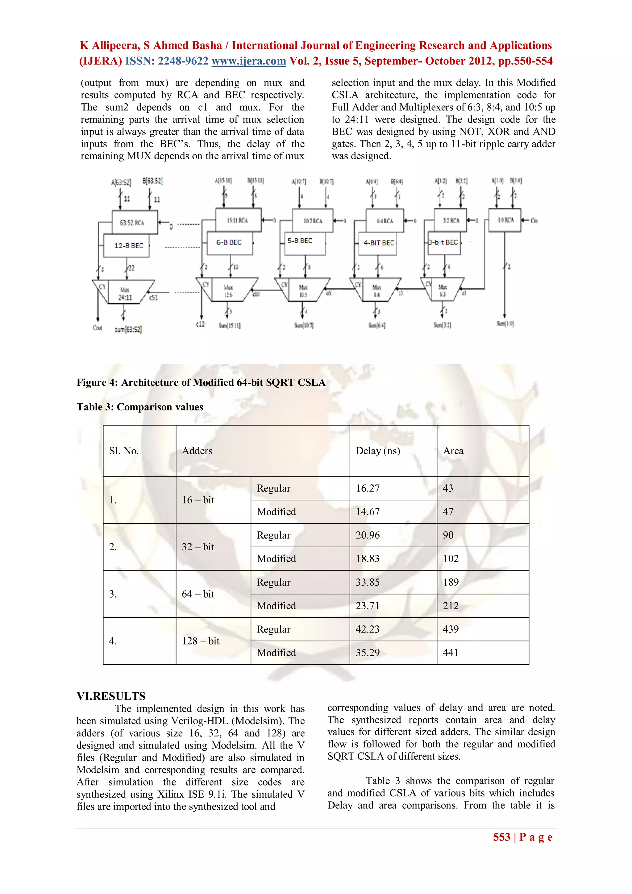 K Allipeera, S Ahmed Basha / International Journal of Engineering Research and Applications
(IJERA) ISSN: 2248-9622 www.ijera.com Vol. 2, Issue 5, September- October 2012, pp.550-554
(output from mux) are depending on mux and               selection input and the mux delay. In this Modified
results computed by RCA and BEC respectively.            CSLA architecture, the implementation code for
The sum2 depends on c1 and mux. For the                  Full Adder and Multiplexers of 6:3, 8:4, and 10:5 up
remaining parts the arrival time of mux selection        to 24:11 were designed. The design code for the
input is always greater than the arrival time of data    BEC was designed by using NOT, XOR and AND
inputs from the BEC’s. Thus, the delay of the            gates. Then 2, 3, 4, 5 up to 11-bit ripple carry adder
remaining MUX depends on the arrival time of mux         was designed.




Figure 4: Architecture of Modified 64-bit SQRT CSLA

Table 3: Comparison values



       Sl. No.         Adders                                 Delay (ns)           Area


                                         Regular              16.27                43
       1.              16 – bit
                                         Modified             14.67                47

                                         Regular              20.96                90
       2.              32 – bit
                                         Modified             18.83                102

                                         Regular              33.85                189
       3.              64 – bit
                                         Modified             23.71                212

                                         Regular              42.23                439
       4.              128 – bit
                                         Modified             35.29                441



VI.RESULTS
           The implemented design in this work has      corresponding values of delay and area are noted.
been simulated using Verilog-HDL (Modelsim). The        The synthesized reports contain area and delay
adders (of various size 16, 32, 64 and 128) are         values for different sized adders. The similar design
designed and simulated using Modelsim. All the V        flow is followed for both the regular and modified
files (Regular and Modified) are also simulated in      SQRT CSLA of different sizes.
Modelsim and corresponding results are compared.
After simulation the different size codes are                   Table 3 shows the comparison of regular
synthesized using Xilinx ISE 9.1i. The simulated V      and modified CSLA of various bits which includes
files are imported into the synthesized tool and        Delay and area comparisons. From the table it is


                                                                                               553 | P a g e
 