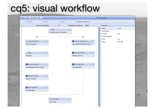 cq5: visual workﬂow
 