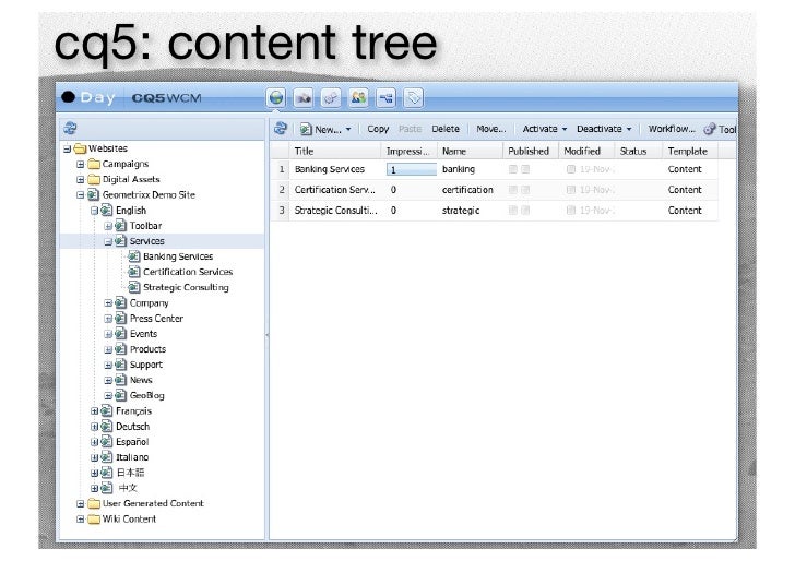 cq5 content tree