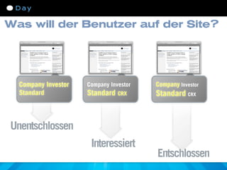 Was will der Benutzer auf der Site?




  Company Investor   Company Investor   Company Investor
  Standard           Standard CRX       Standard CRX



Unentschlossen
                      Interessiert
                                        Entschlossen
 