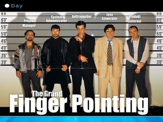 Java
             System        Auftraggeber                 Produkt
                                          Entwickler
 Projekt   Administrator                               Lieferant
 Manager




     The Grand

Finger Pointing
 