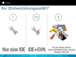 Ihr Entwicklungsstill?

    1          1½                 2




Nur eine IDE IDE+SVN
                            IDE, SVN, MAVEN, ARTIFACT
                       REPOS, CONTINUOUS BUILDS, “RELEASE
                               MANAGER” INKLUSIVE
 