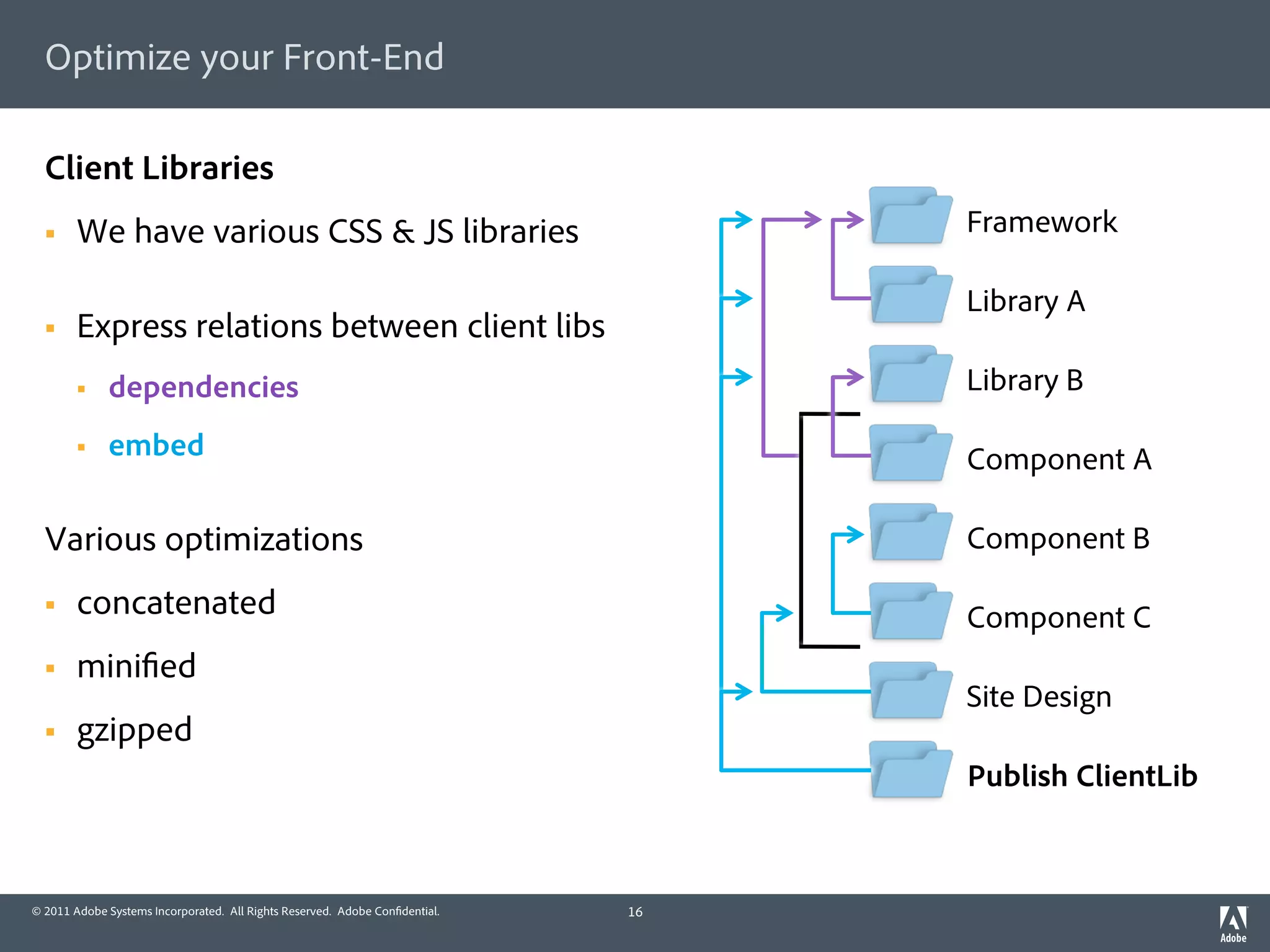 Optimize your Front-End

  Client Libraries
  §    We have various CSS & JS libraries                                        Framework

                                                                                  Library A
  §    Express relations between client libs
        §    dependencies                                                        Library B

        §    embed                                                               Component A

  Various optimizations                                                           Component B

  §    concatenated                                                              Component C
  §    mini ed
                                                                                  Site Design
  §    gzipped
                                                                                  Publish ClientLib



© 2011 Adobe Systems Incorporated. All Rights Reserved. Adobe Con dential.   16
 