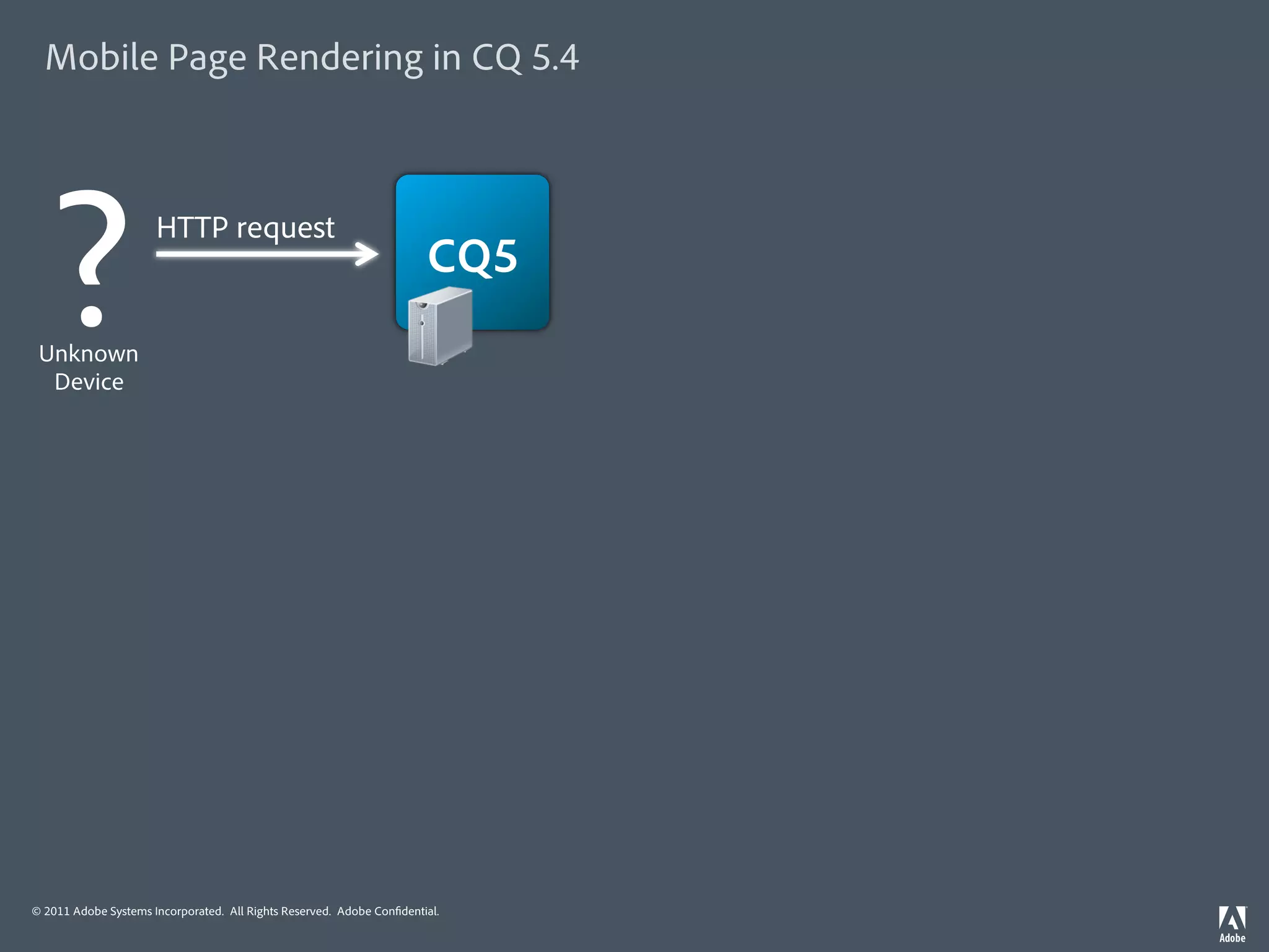 Mobile Page Rendering in CQ 5.4




  ?
 Unknown
  Device
                      HTTP request
                                                                       CQ5




© 2011 Adobe Systems Incorporated. All Rights Reserved. Adobe Con dential.
 