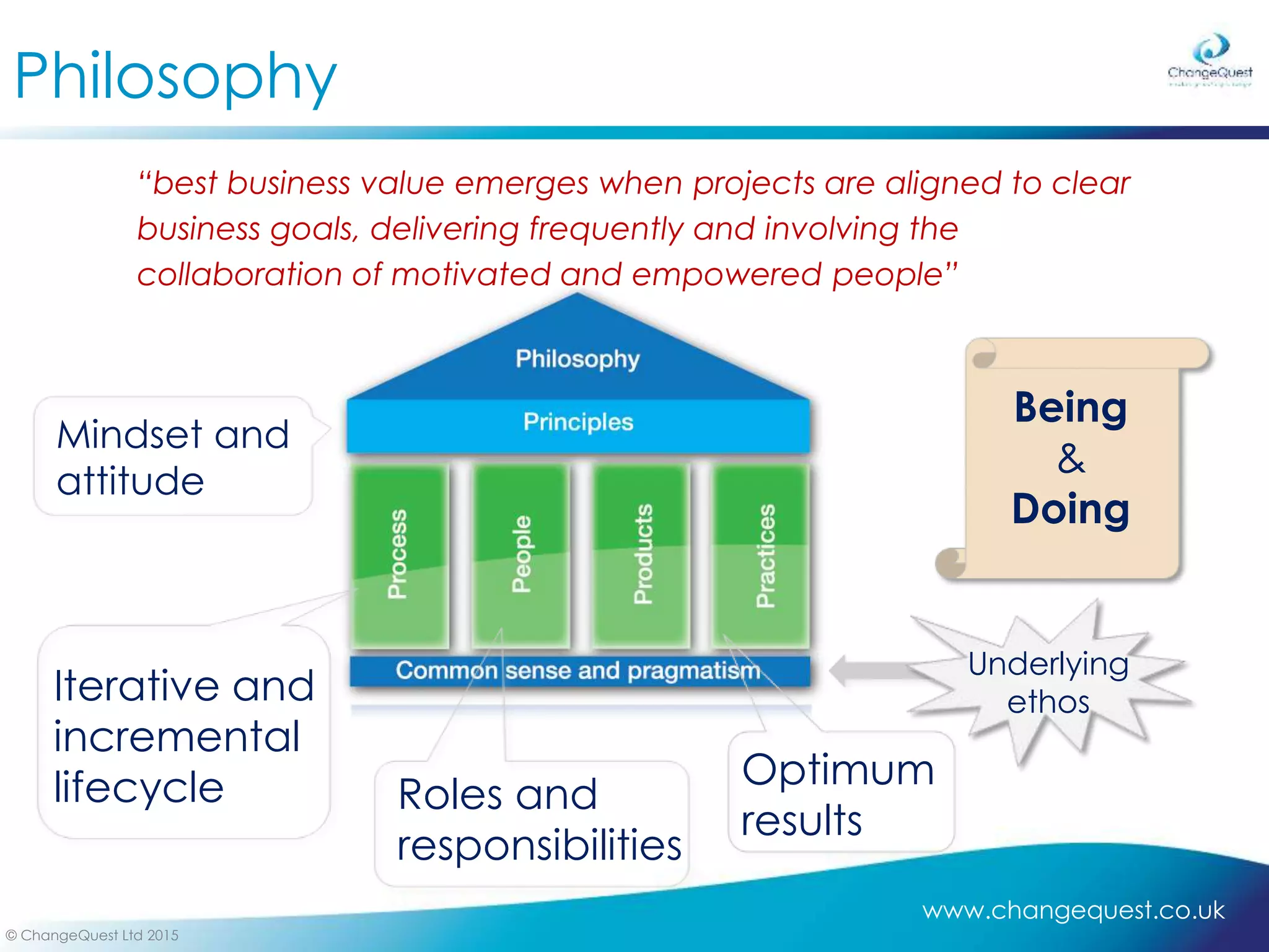 www.changequest.co.uk
© ChangeQuest Ltd 2015
“best business value emerges when projects are aligned to clear
business goals, delivering frequently and involving the
collaboration of motivated and empowered people”
Philosophy
Mindset and
attitude
Iterative and
incremental
lifecycle Roles and
responsibilities
Optimum
results
Being
&
Doing
Underlying
ethos
 