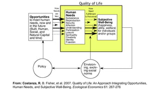 From: Costanza, R. B. Fisher, et al. 2007. Quality of Life: An Approach Integrating Opportunities,
Human Needs, and Subjective Well-Being. Ecological Economics 61: 267-276