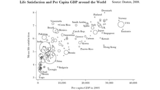 Source: Deaton, 2008.