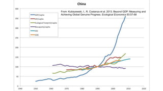From: Kubiszewski, I., R. Costanza et al. 2013. Beyond GDP: Measuring and
Achieving Global Genuine Progress. Ecological Economics 93:57-68