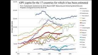 GPI /capita for the 17 countries for which it has been estimated
From: Kubiszewski, Costanza et al. 2013. Beyond GDP: Measuring and Achieving Global Genuine
Progress. Ecological Economics 93:57-68