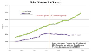 Economic growth Un-Economic growth
From: Kubiszewski, Costanza et al. 2013. Beyond
GDP: Measuring and Achieving Global Genuine
Progress. Ecological Economics 93:57-68