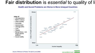 Fair distribution is essential to quality of life