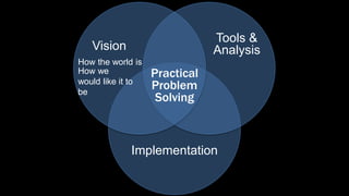 Vision
Tools &
Analysis
Practical
Problem
Solving
How the world is
How we
would like it to
be
Implementation