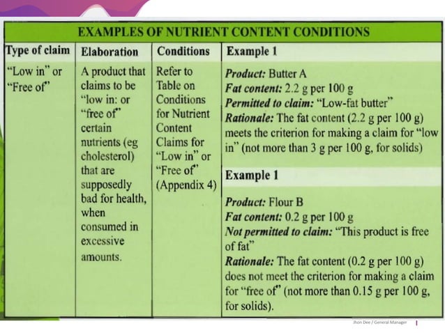 Cqb10603 Chapter 1 3 Nutritional Labelling Pptx