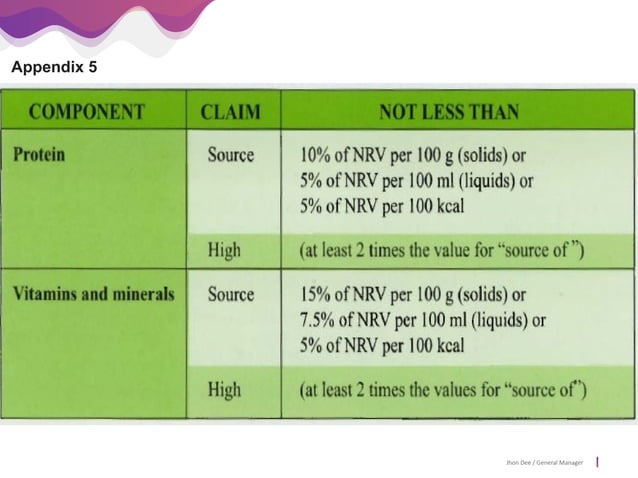 Cqb10603 Chapter 1 3 Nutritional Labelling Pptx