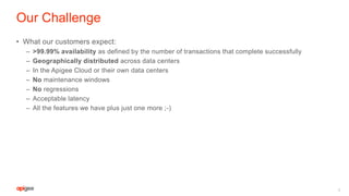 Our Challenge
• What our customers expect:
– >99.99% availability as defined by the number of transactions that complete successfully
– Geographically distributed across data centers
– In the Apigee Cloud or their own data centers
– No maintenance windows
– No regressions
– Acceptable latency
– All the features we have plus just one more ;-)
4
 