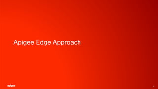 Apigee Edge Approach
6
 