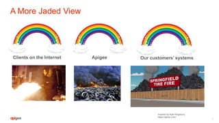 A More Jaded View
7
Clients on the Internet Apigee Our customers’ systems
Inspired by Kyle Kingsbury:
https://aphyr.com/
 