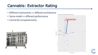 Extractor
Cannabis: Extractor Rating
• Different instruments => different architecture
• Same model => different performance
• Cannot be compared easily
 