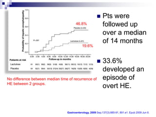     Pts were
                                       46.8%                 followed up
                                                             over a median
                                                             of 14 months
                                            19.6%



                                                            33.6%
                                                             developed an
No difference between median time of recurrence of           episode of
HE between 2 groups.
                                                             overt HE.


                                 Gastroenterology, 2009 Sep;137(3):885-91, 891.e1. Epub 2009 Jun 6.
 