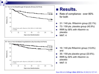    Results.
   Rate of compliance: over 80%
    for both

   31 / 140 pts. Rifaximin group (22.1%)
   73 / 159 pts. placebo group (45.9%)
   RRR by 58% with rifaximin vs
    placebo
   NNT: 4




   19 / 140 pts Rifaximin group (13.6%)
    and
   36 / 159 pts placebo group (22.6%).
   RRR by 50% with rifaximin vs
    placebo
   NNT: 9



Bass NM et Al, N Engl J Med. 2010 Mar 25;362(12):1071-81.
 
