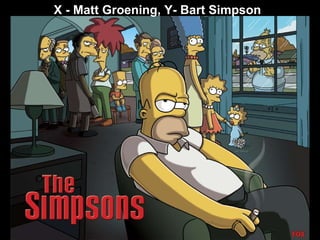 X - Matt Groening, Y- Bart Simpson 