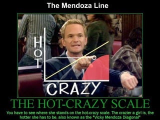 The Mendoza Line 