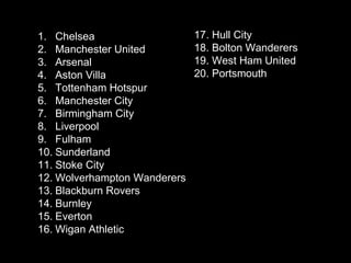 Chelsea Manchester United Arsenal Aston Villa Tottenham Hotspur Manchester City Birmingham City Liverpool Fulham Sunderland Stoke City Wolverhampton Wanderers Blackburn Rovers Burnley Everton Wigan Athletic 17. Hull City 18. Bolton Wanderers 19. West Ham United 20. Portsmouth 