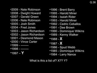 Q.36 2009 - Nate Robinson 2008 - Dwight Howard 2007 - Gerald Green 2006 - Nate Robinson 2005 - Josh Smith 2004 - Fred Jones 2003 - Jason Richardson  2002 - Jason Richardson  2001 - Desmond Mason  2000 - Vince Carter  1999 - -------- 1998 - -------- 1997 –  Y 1996 - Brent Barry 1995 - Harold Miner 1994 - Isaiah Rider 1993 - Harold Miner 1992 - Cedric Ceballos 1991 - Dee Brown 1990 - Dominique Wilkins 1989 - Kenny Walker 1988 -  X 1987 -  X 1986 - Spud Webb 1985 - Dominique Wilkins 1984 - Larry Nance What is this a list of? X?? Y? 