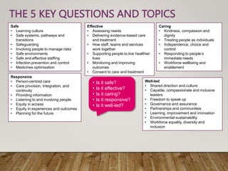 THE 5 KEY QUESTIONS AND TOPICS
Safe
• Learning culture
• Safe systems, pathways and
transitions
• Safeguarding
• Involving people to manage risks
• Safe environments
• Safe and effective staffing
• Infection prevention and control
• Medicines optimisation
Effective
• Assessing needs
• Delivering evidence-based care
and treatment
• How staff, teams and services
work together
• Supporting people to live healthier
lives
• Monitoring and improving
outcomes
• Consent to care and treatment
Caring
• Kindness, compassion and
dignity
• Treating people as individuals
• Independence, choice and
control
• Responding to people’s
immediate needs
• Workforce wellbeing and
enablement
Responsive
• Person-centred care
• Care provision, Integration, and
continuity
• Providing information
• Listening to and involving people
• Equity in access
• Equity in experiences and outcomes
• Planning for the future
Well-led
• Shared direction and culture
• Capable, compassionate and inclusive
leaders
• Freedom to speak up
• Governance and assurance
• Partnerships and communities
• Learning, improvement and innovation
• Environmental sustainability
• Workforce equality, diversity and
inclusion
• Is it safe?
• Is it effective?
• Is it caring?
• Is it responsive?
• Is it well-led?
 