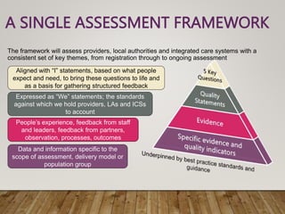A SINGLE ASSESSMENT FRAMEWORK
The framework will assess providers, local authorities and integrated care systems with a
consistent set of key themes, from registration through to ongoing assessment
Aligned with “I” statements, based on what people
expect and need, to bring these questions to life and
as a basis for gathering structured feedback​
Expressed as “We” statements; the standards
against which we hold providers, LAs and ICSs
to account​
People’s experience​, feedback from staff
and leaders​, feedback from partners,
observation, processes, outcomes
Data and information specific to the
scope of assessment, delivery model or
population group
 