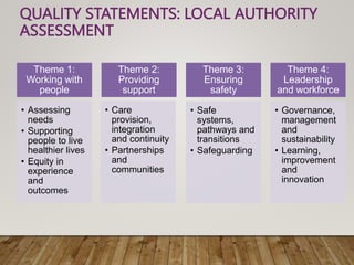 QUALITY STATEMENTS: LOCAL AUTHORITY
ASSESSMENT
Theme 1:
Working with
people
• Assessing
needs
• Supporting
people to live
healthier lives
• Equity in
experience
and
outcomes
Theme 2:
Providing
support
• Care
provision,
integration
and continuity
• Partnerships
and
communities
Theme 3:
Ensuring
safety
• Safe
systems,
pathways and
transitions
• Safeguarding
Theme 4:
Leadership
and workforce
• Governance,
management
and
sustainability
• Learning,
improvement
and
innovation
 