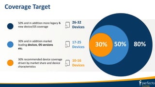 Coverage Target
30% recommended device coverage
driven by market share and device
characteristics
30% and in addition market
leading devices, OS versions
etc.
50% and in addition more legacy &
new device/OS coverage
80%50%30%
10-16
Devices
17-25
Devices
26-32
Devices
 