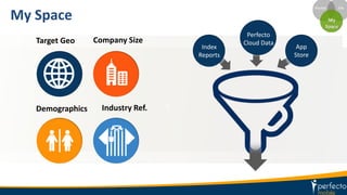 v
v
My Space
Index
Reports
Perfecto
Cloud Data
App
Store
Target Geo
Demographics Industry Ref.
Company Size
 