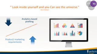 v
Analytics-based
profiling
Product/ marketing
requirements
“ Look inside yourself and you Can see the universe.”
- Brian Herbert
 
