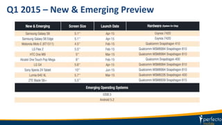 Q1 2015 – New & Emerging Preview
 