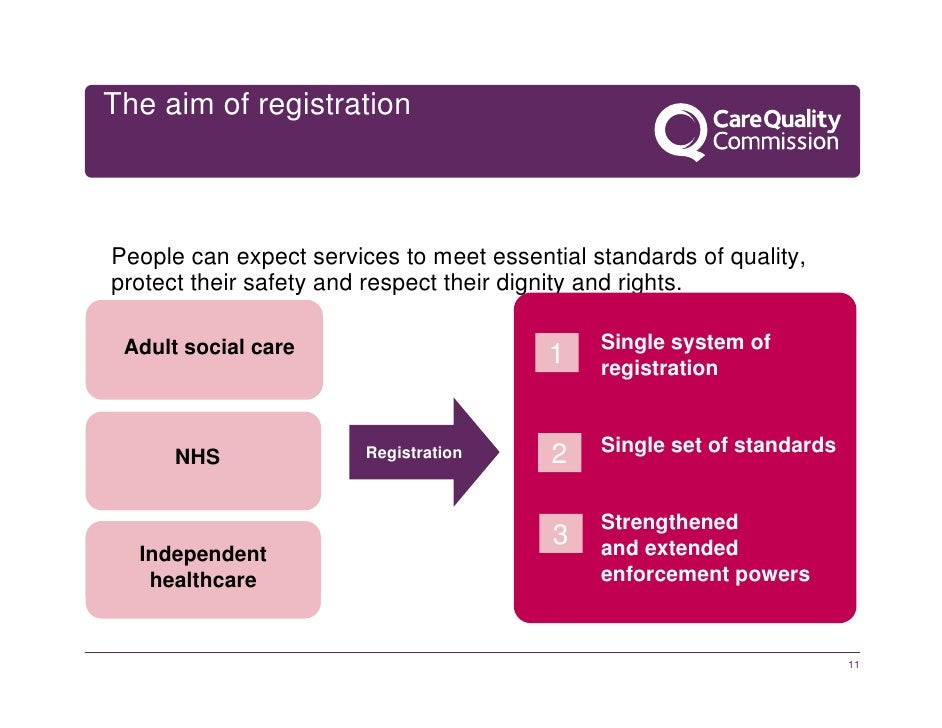 Care Quality Commission