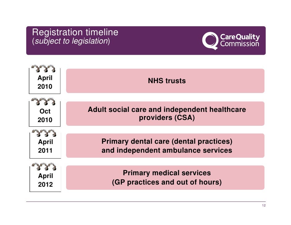 Care Quality Commission