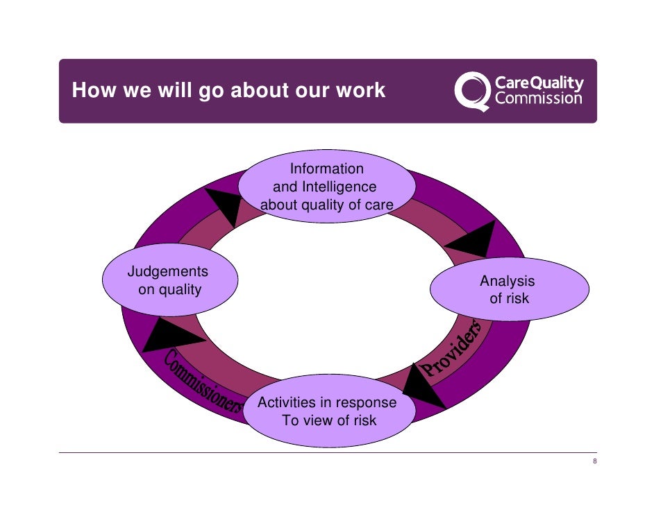 Care Quality Commission