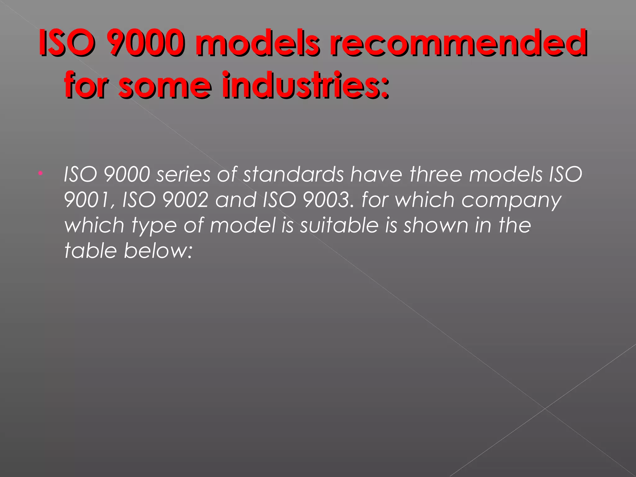 ISO 9000 models recommendedISO 9000 models recommended
for some industries:for some industries:
• ISO 9000 series of standards have three models ISO
9001, ISO 9002 and ISO 9003. for which company
which type of model is suitable is shown in the
table below:
 