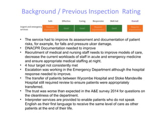 Cqc self assessment emergency and acute medicine | PPT